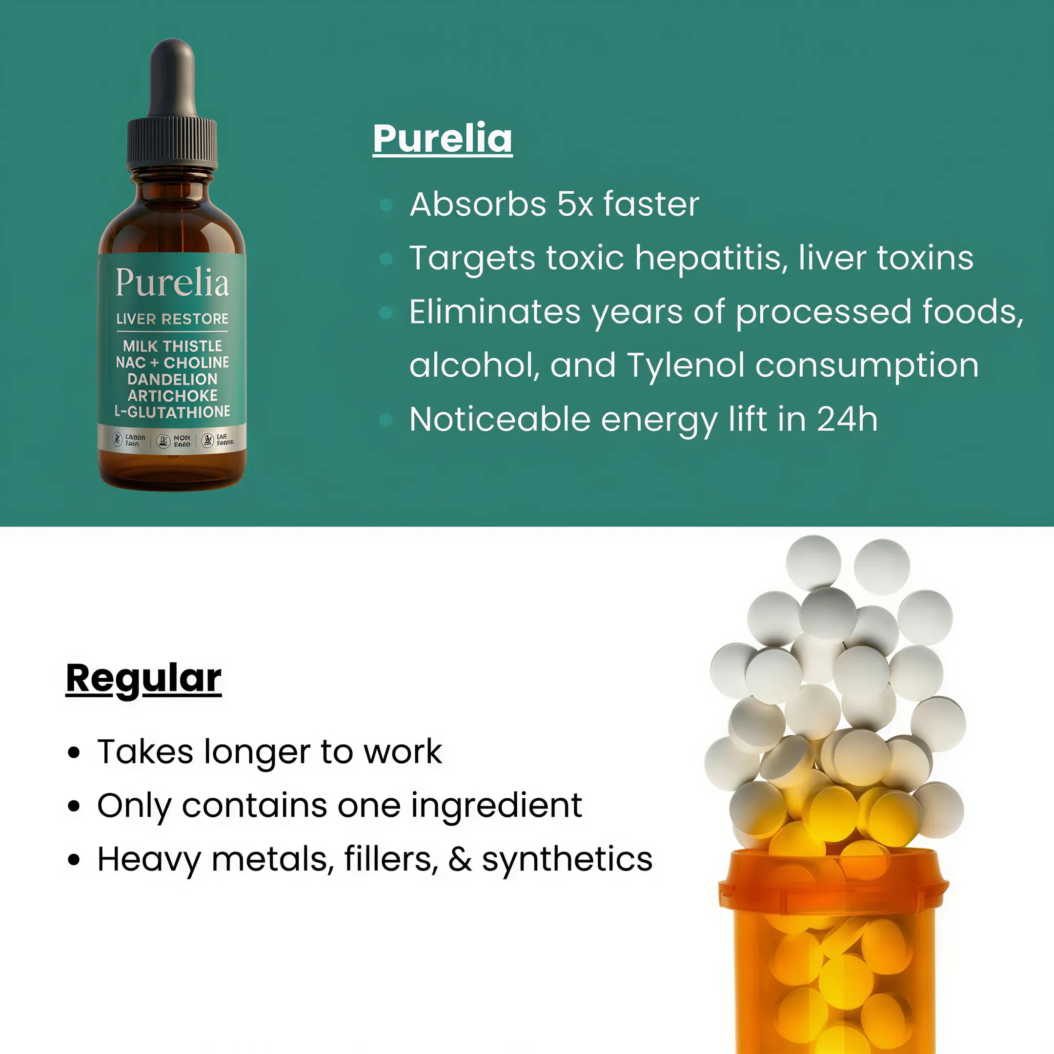 Bossoch Complete Liver Support To Restore Energy And Vitality