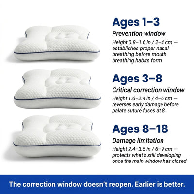 Bossoch™ Kids Posture Pillow: Better Sleep & Healthier Posture